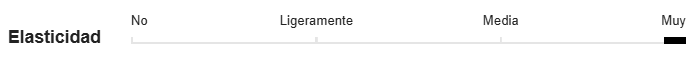 elastisidad